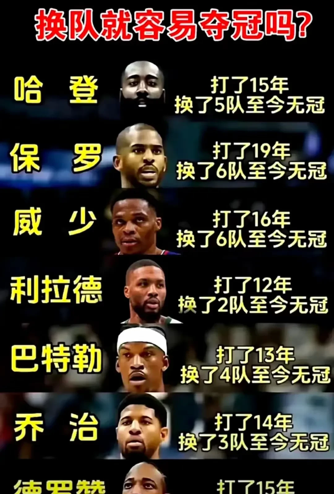 包含皇家马德里前途光明！，哈登新星夺冠表现突出引发球迷热议的词条