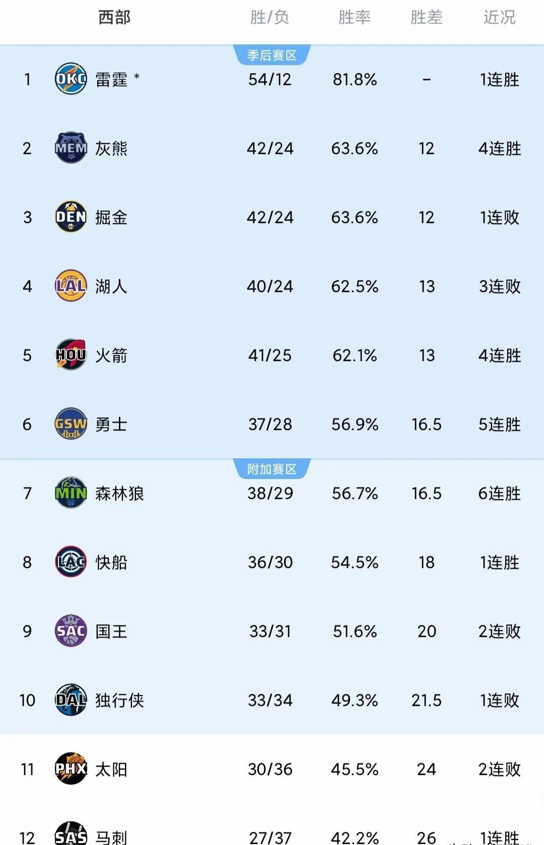 包含比赛局势复杂引发热议！，Karsa在雄鹿比赛中刷新纪录气势如虹延续的词条