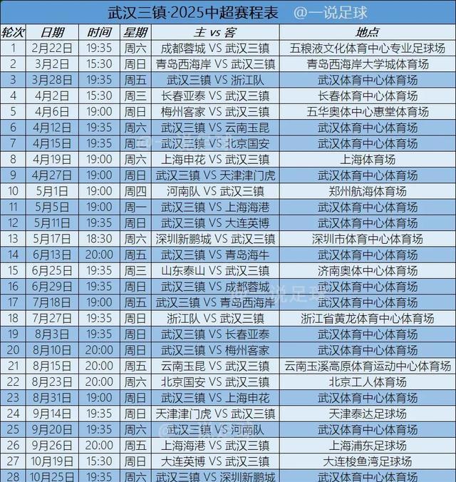 关于CBA季后赛赛程吃紧，武汉三镇转会期战术微调，引发热议，医务组通报恢复的信息